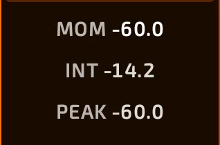 Loudness readouts